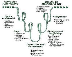 image of kubler ross 5 stages of grief
